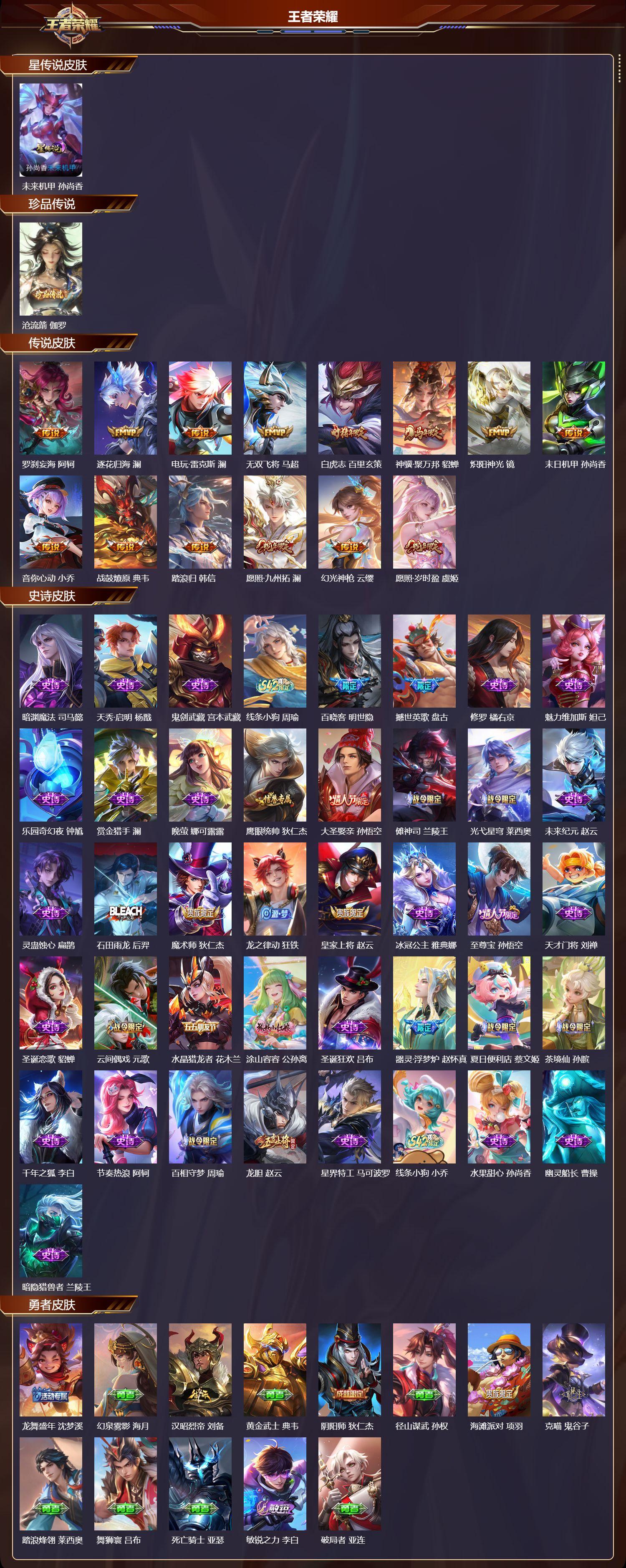 WZQM4238371王者荣耀账号详情图2