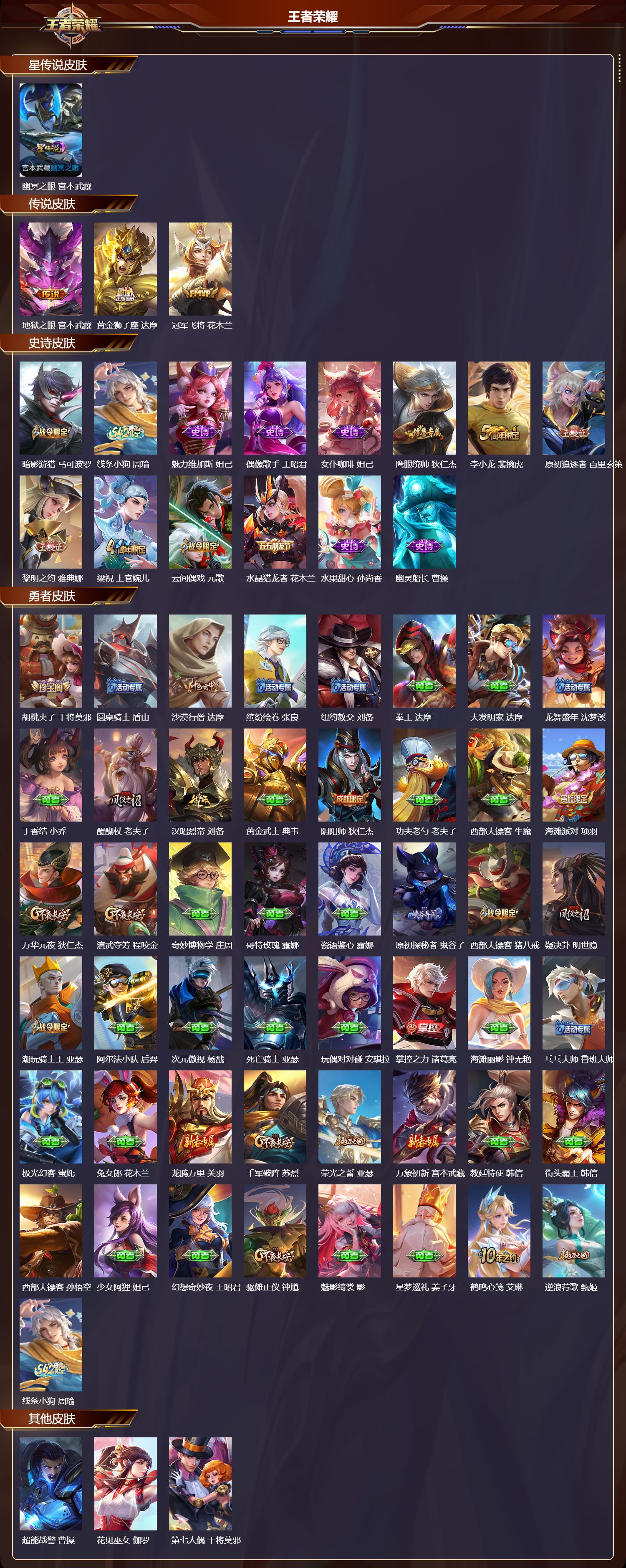 WZMK4200212王者荣耀账号详情图2