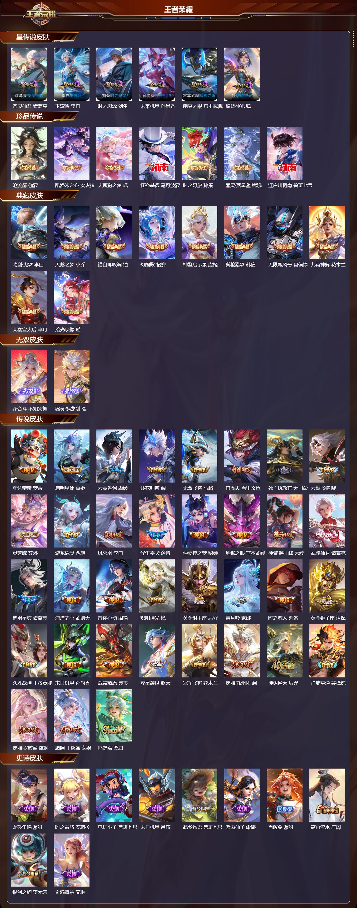 WZMK4200151王者荣耀账号详情图2