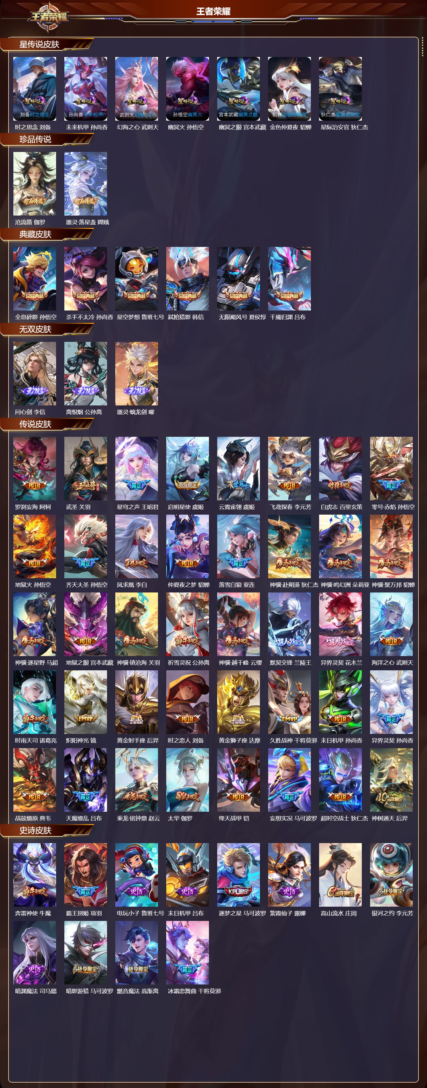 WZMK4241604王者荣耀账号详情图2