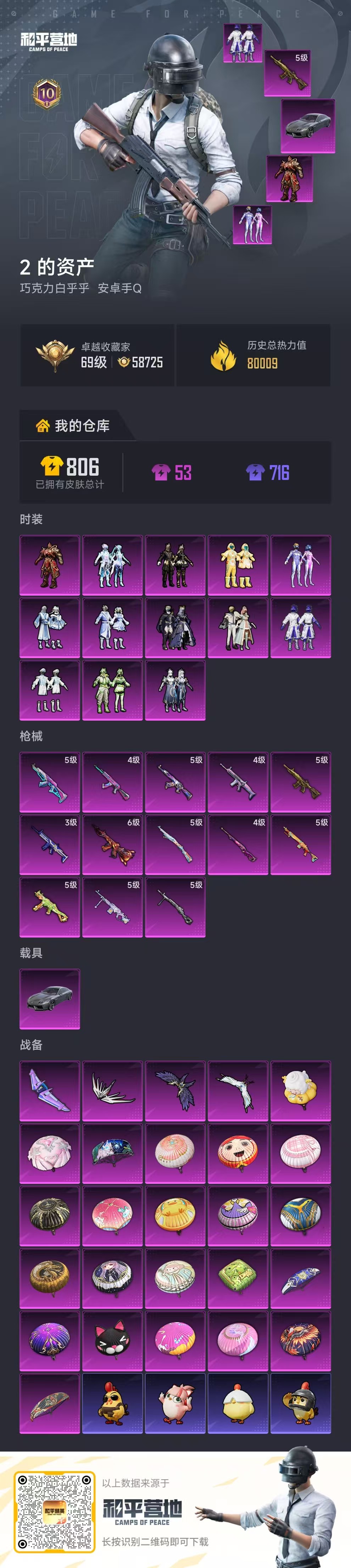 HPCMW4136427和平精英账号详情图2