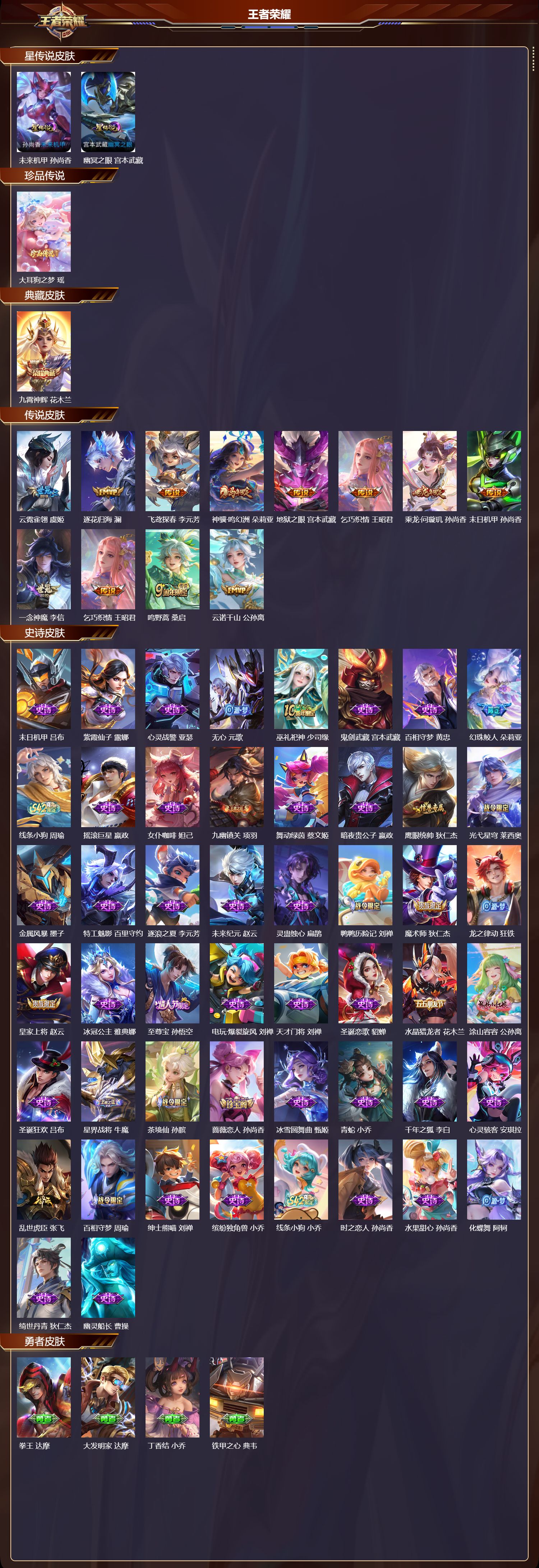 WZMK4246711王者荣耀账号详情图2