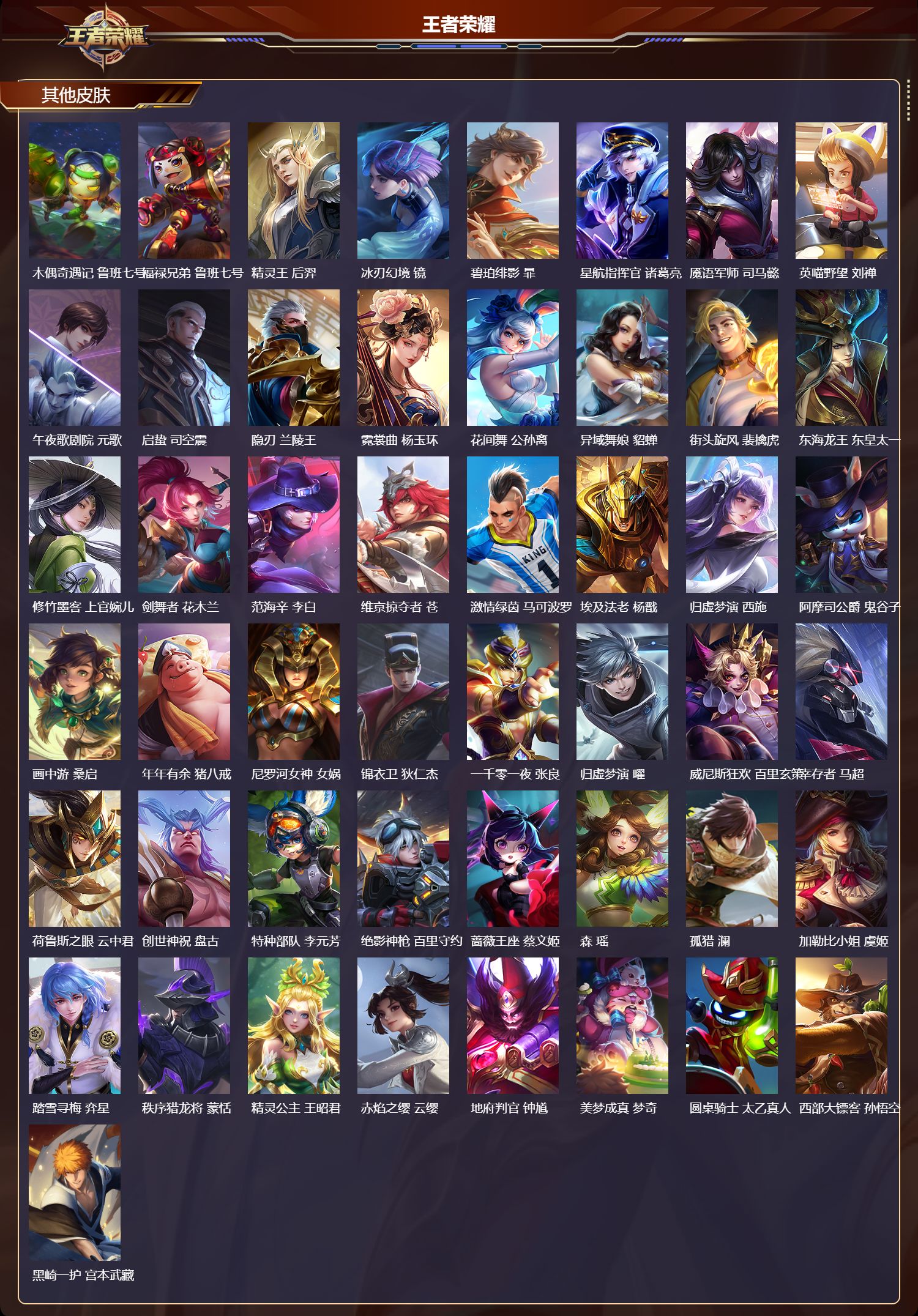 WZQM4246647王者荣耀账号详情图6