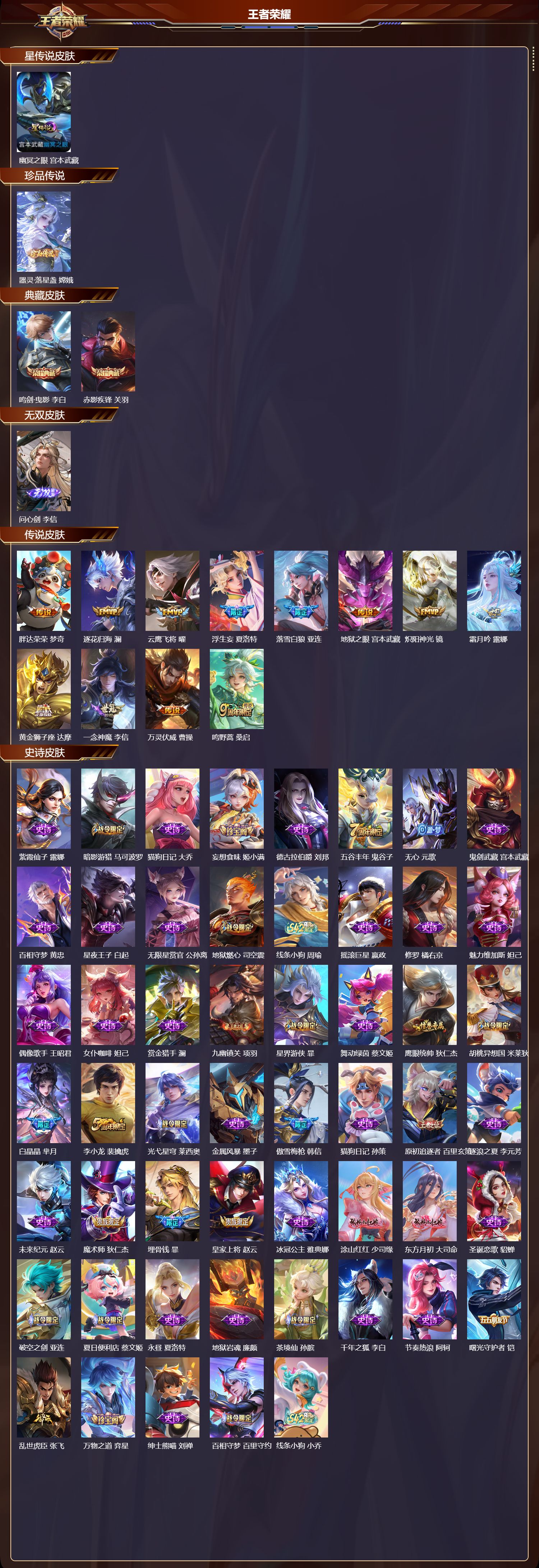 WZMK4246365王者荣耀账号详情图2