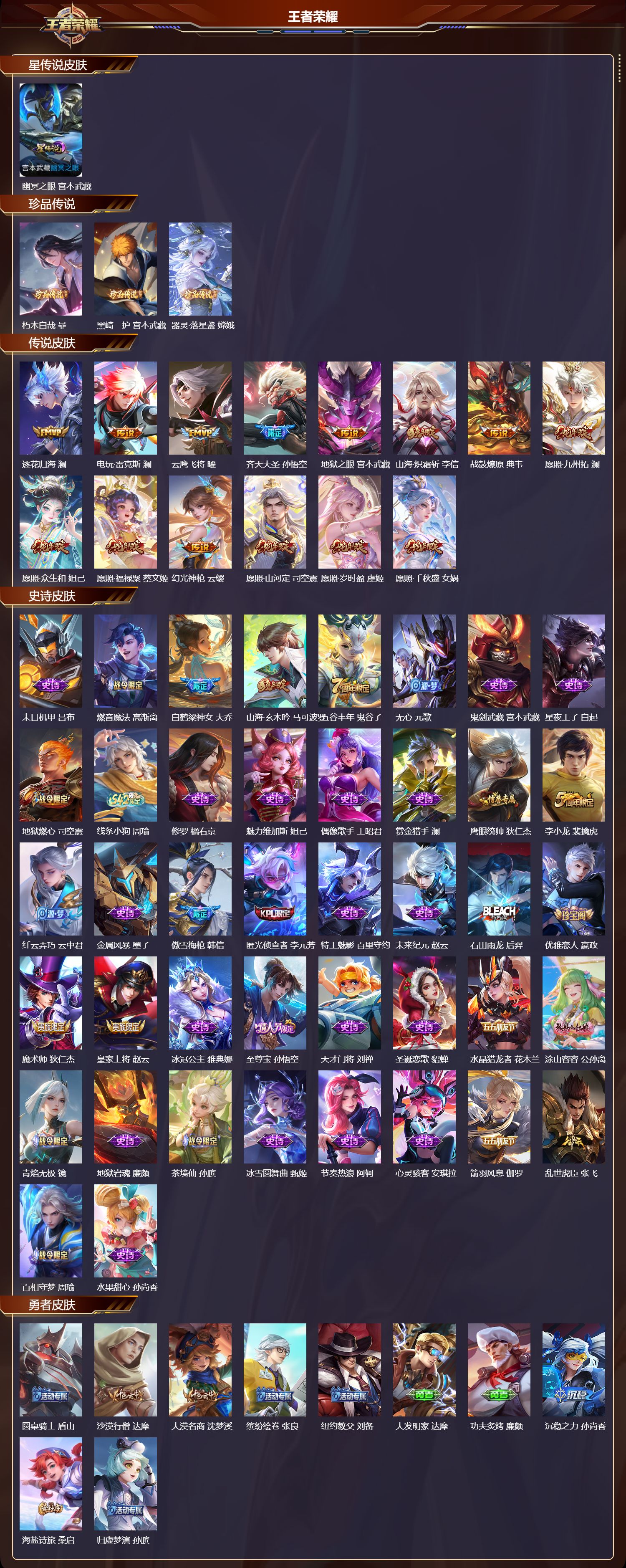 WZQM4247820王者荣耀账号详情图2