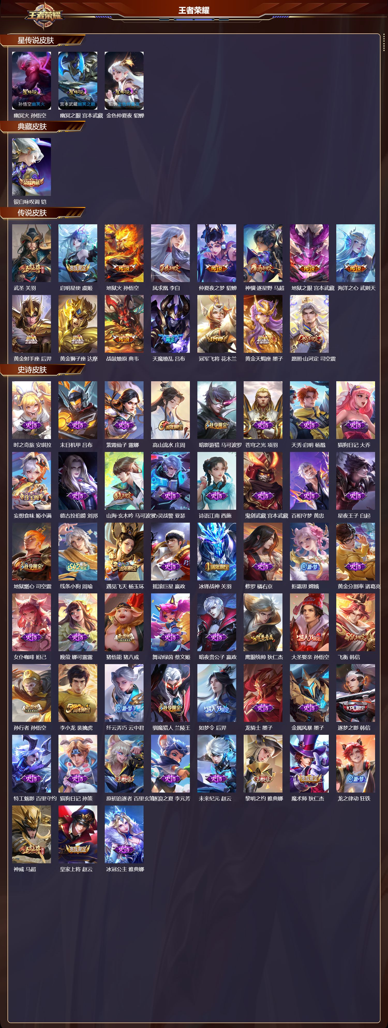 WZMK4249240王者荣耀账号详情图2