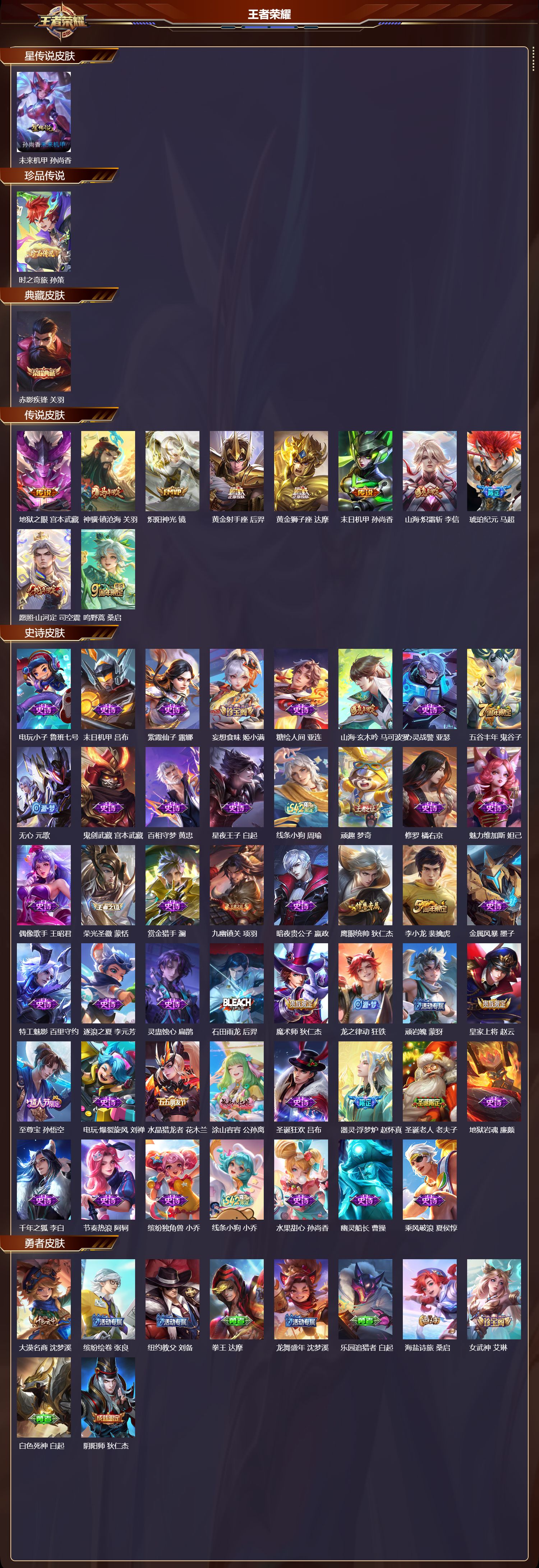 WZMK4251945王者荣耀账号详情图2