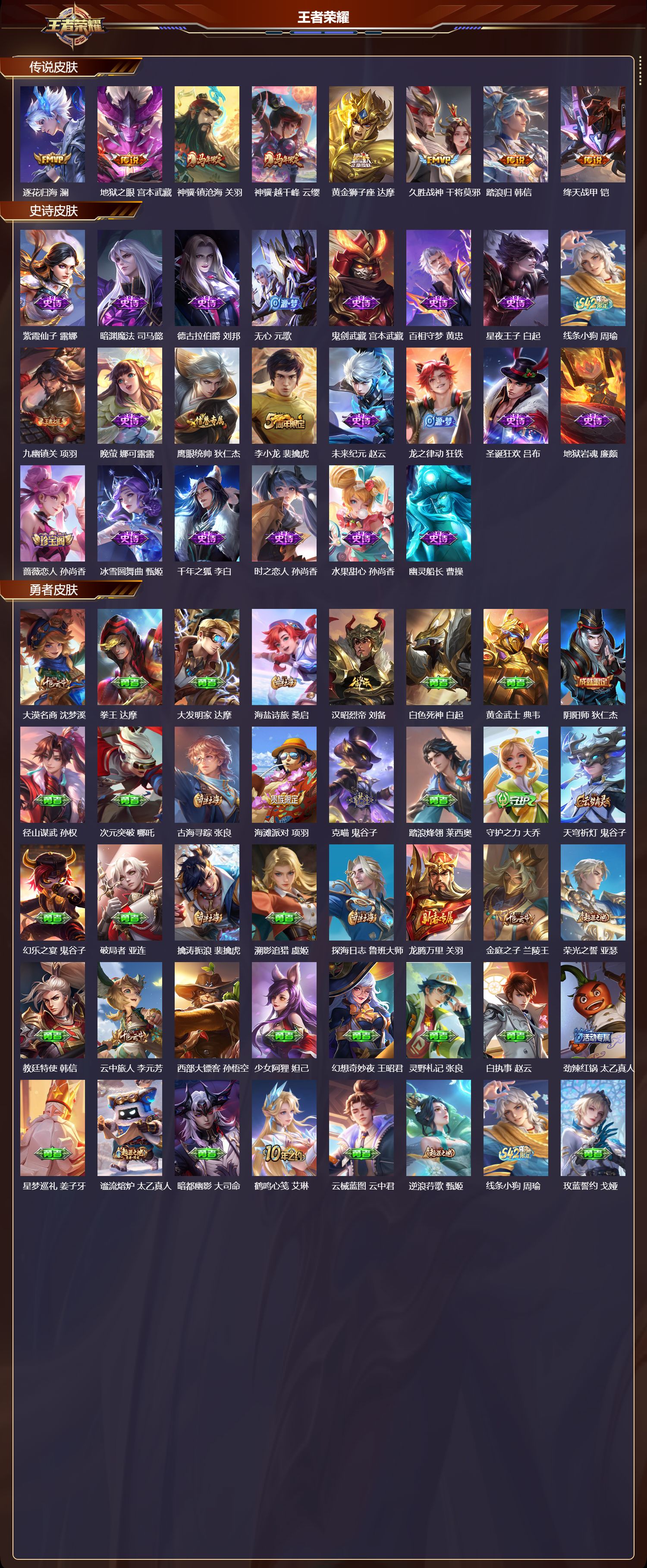 WZCMW4281098王者荣耀账号详情图6