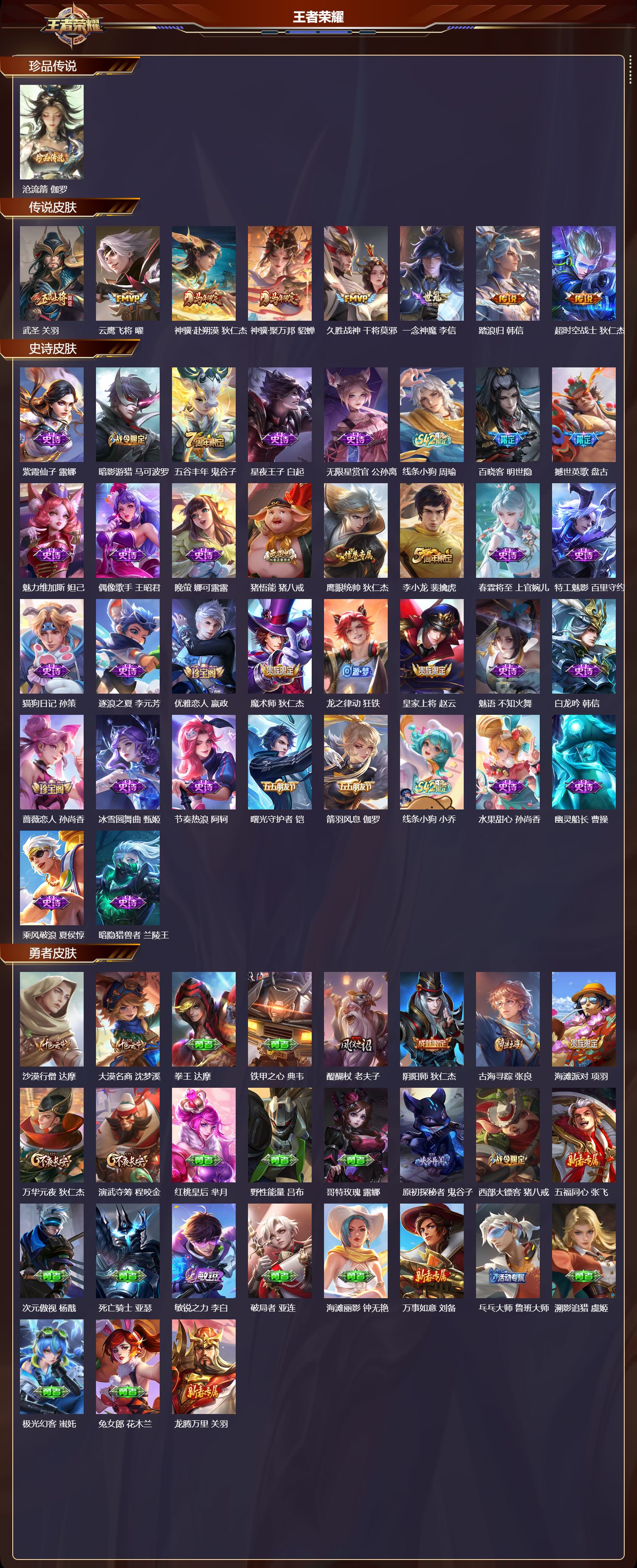 WZMK4201808王者荣耀账号详情图2