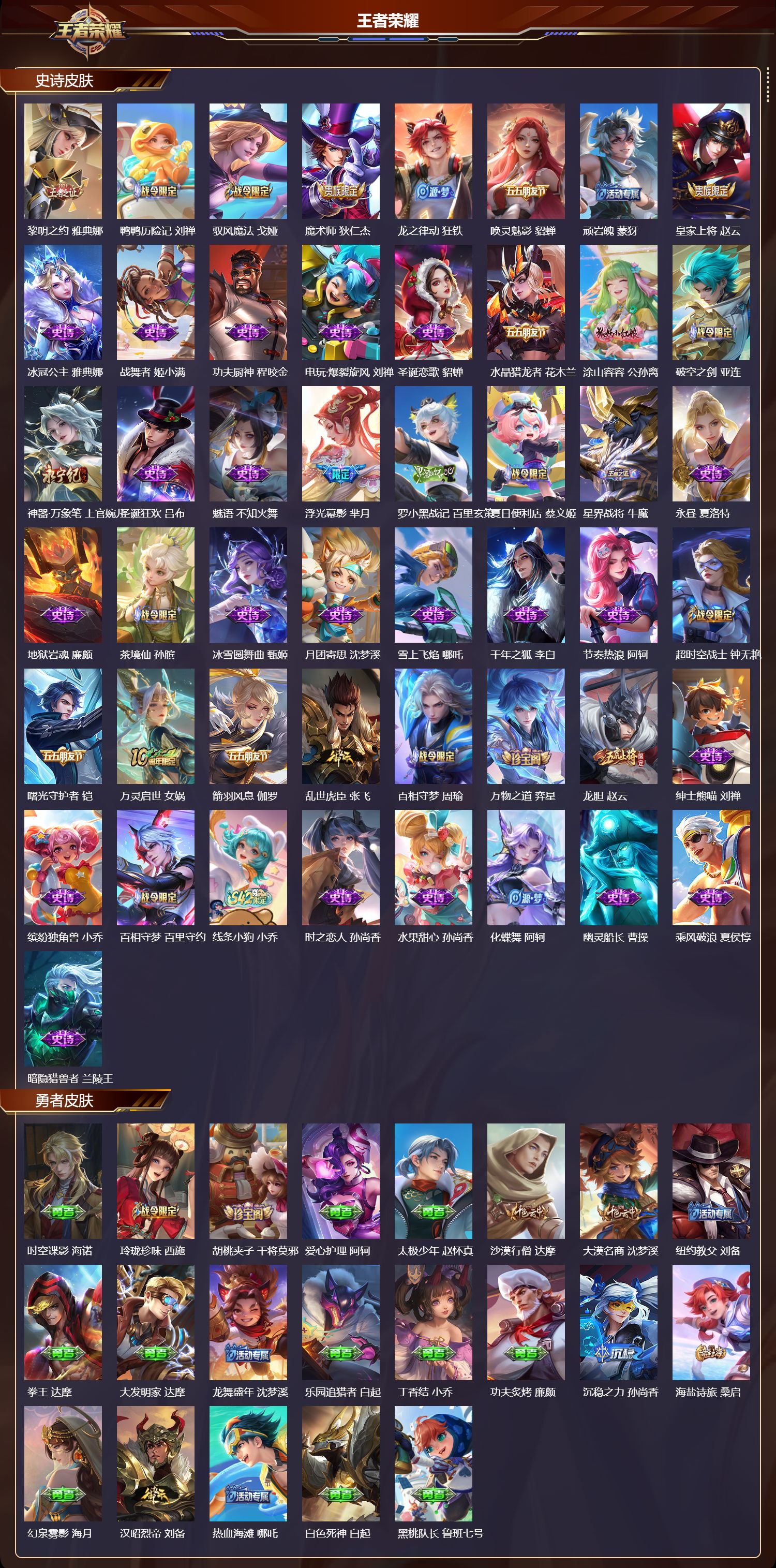 WZMK4208039王者荣耀账号详情图3