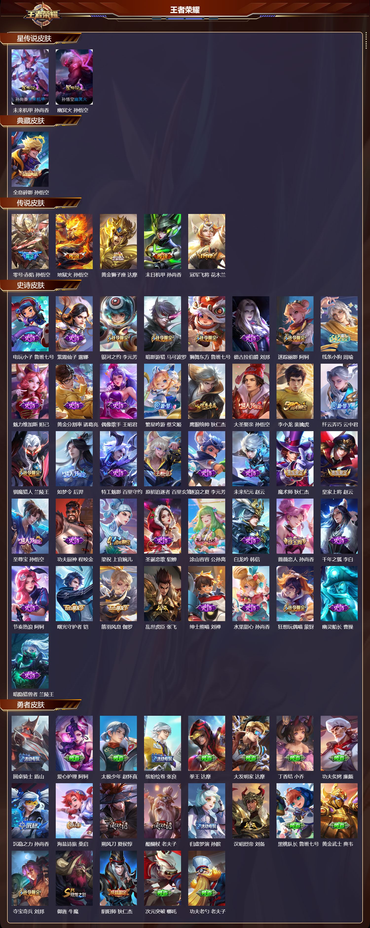 WZQM4210237王者荣耀账号详情图3