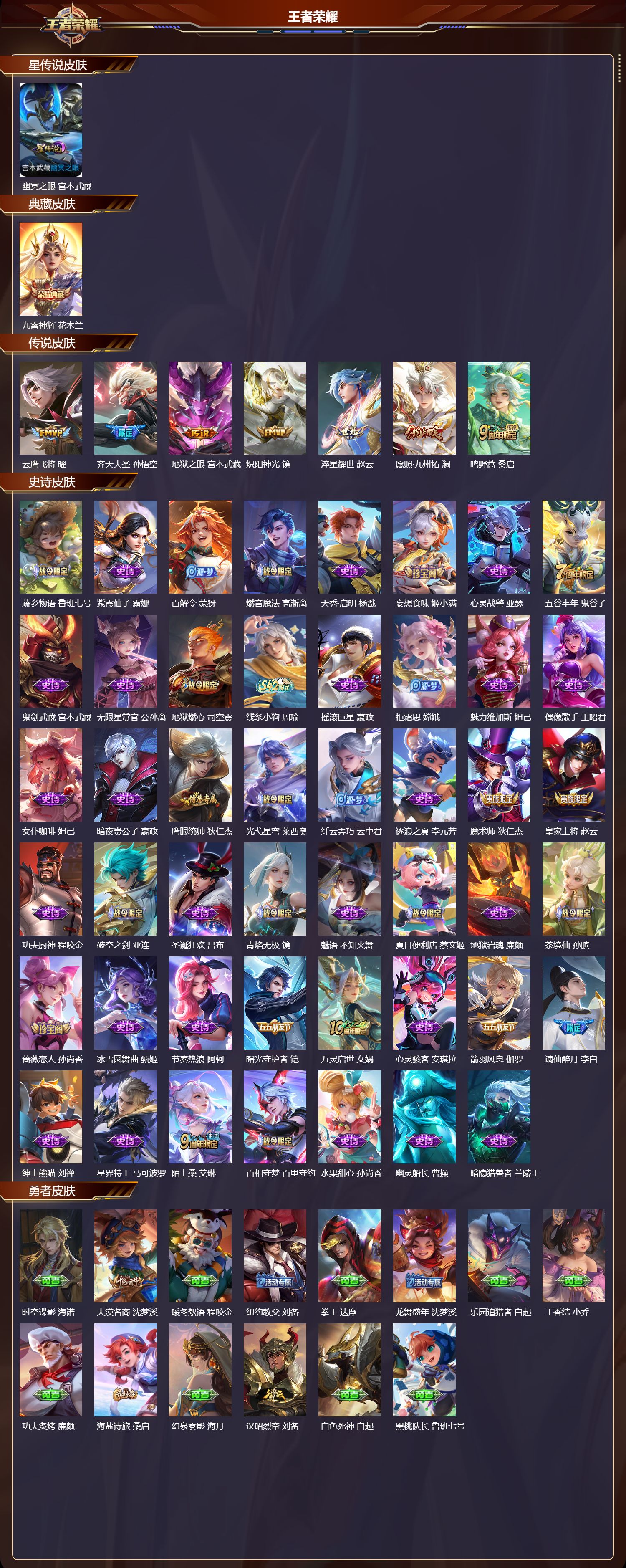 WZLX4224279王者荣耀账号详情图3