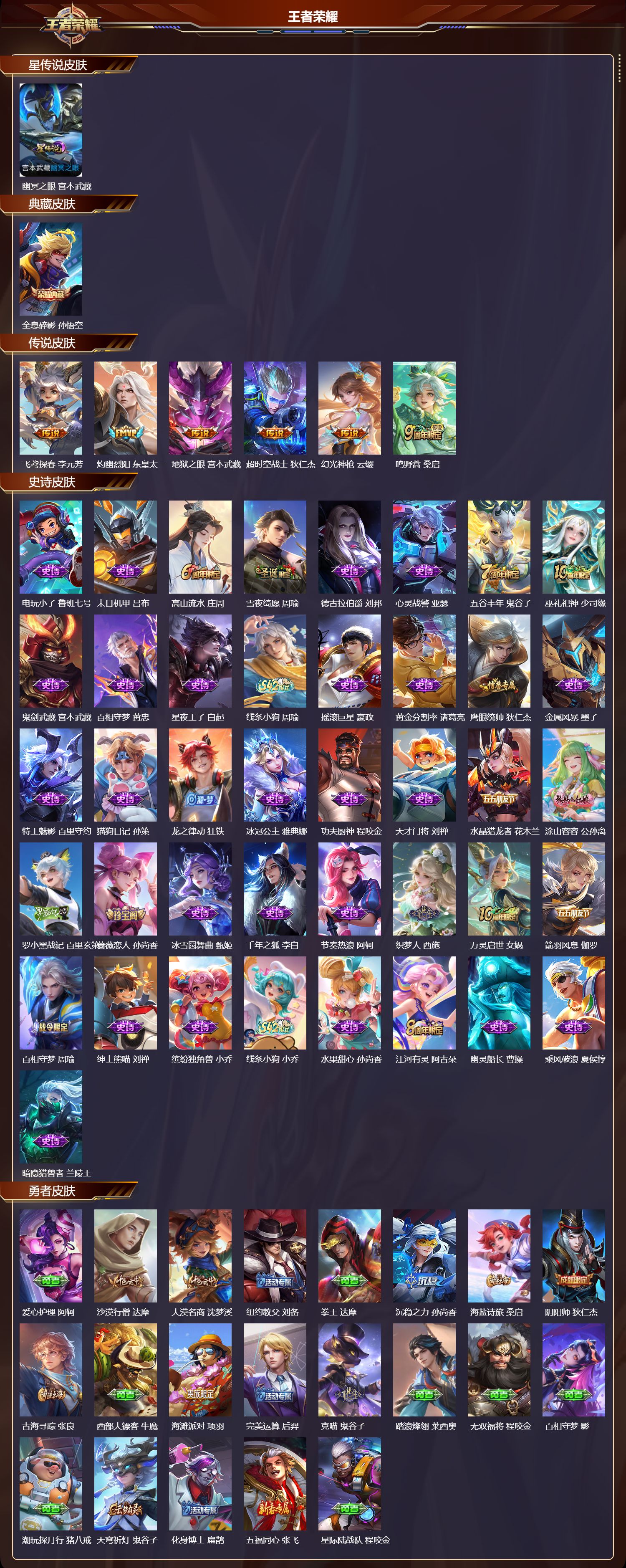 WZMK4305954王者荣耀账号详情图1