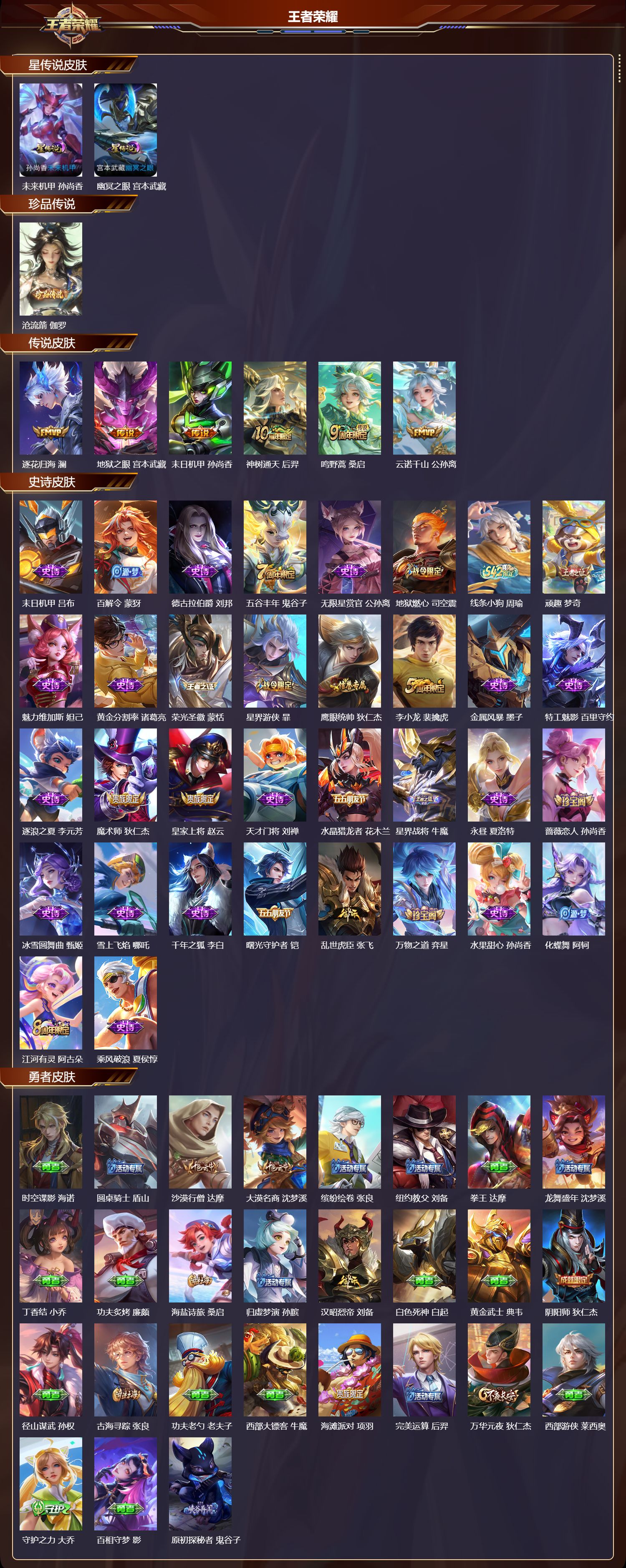 WZMK4308716王者荣耀账号详情图1