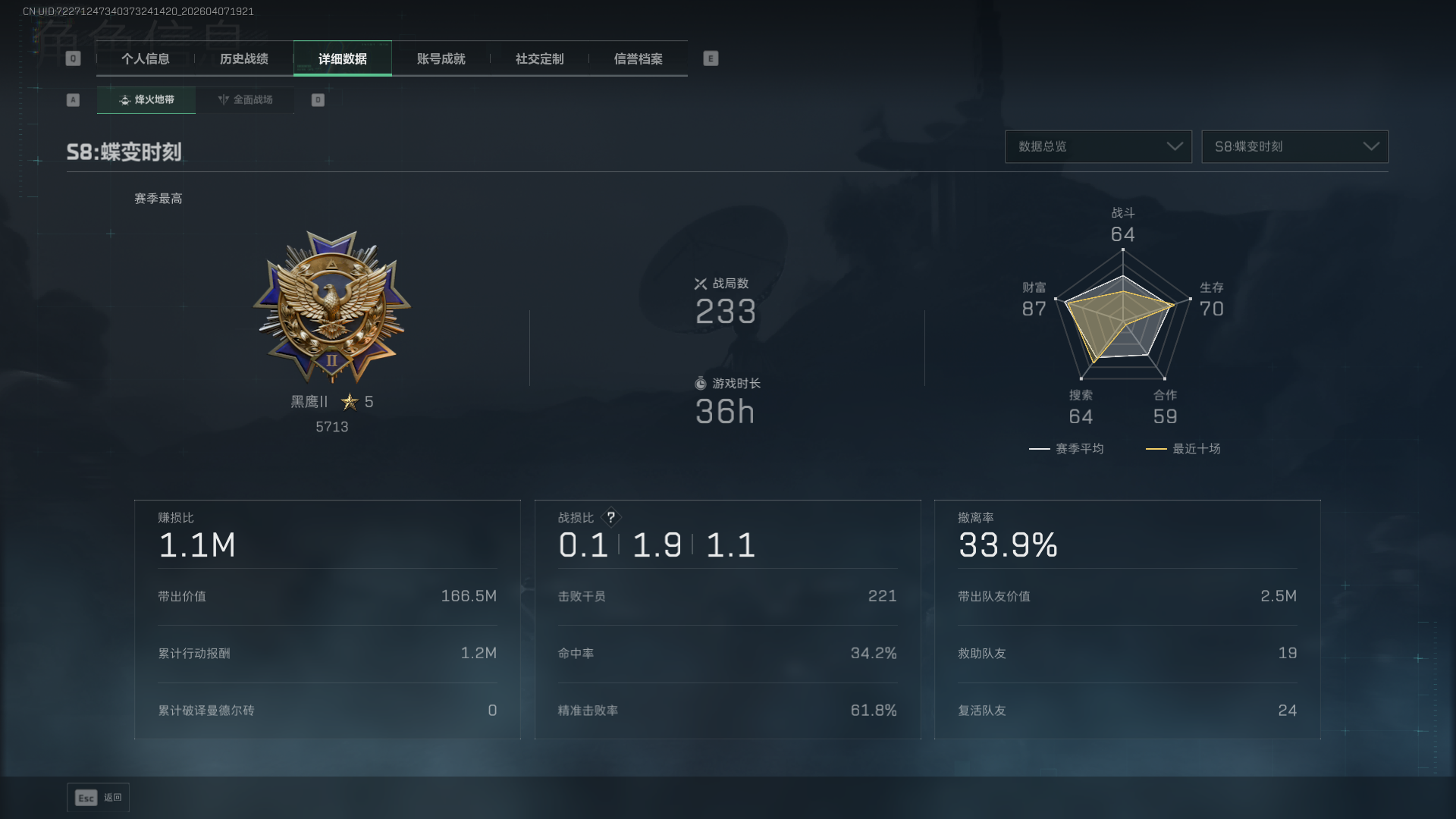 SJZCMW4109913三角洲行动账号详情图3