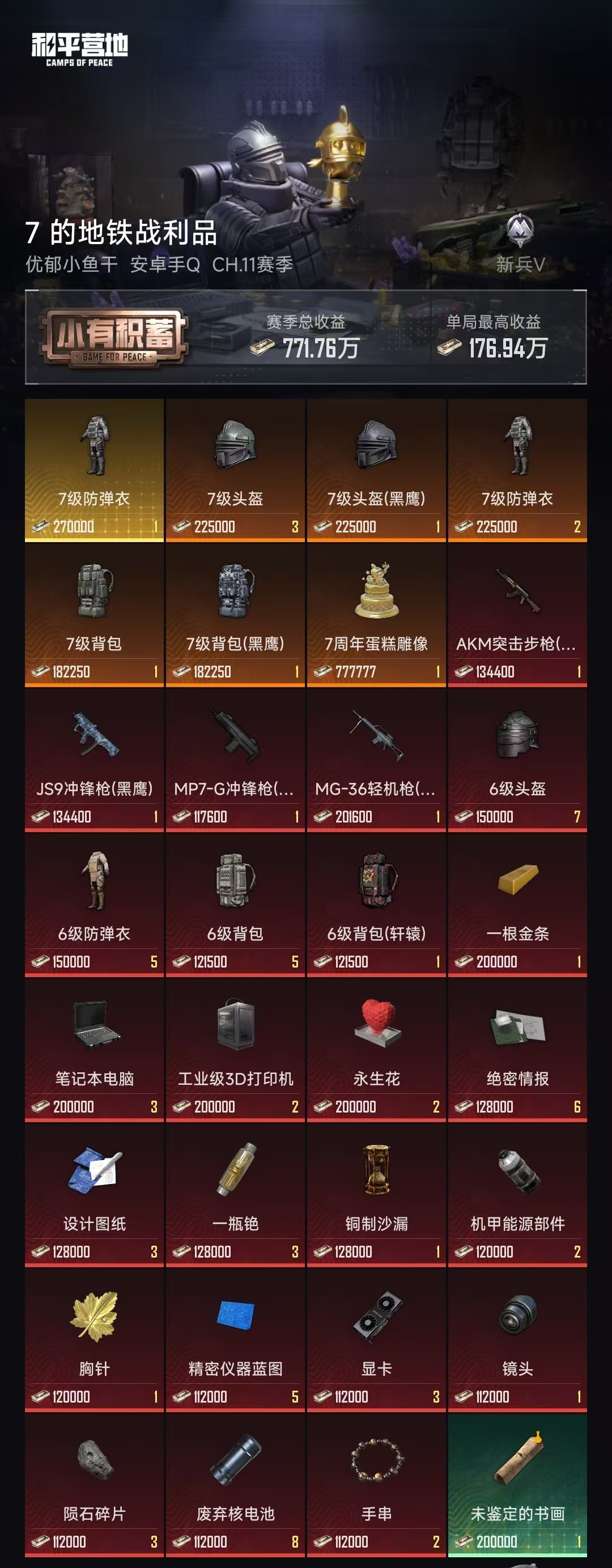 HPZM4191252和平精英账号详情图13