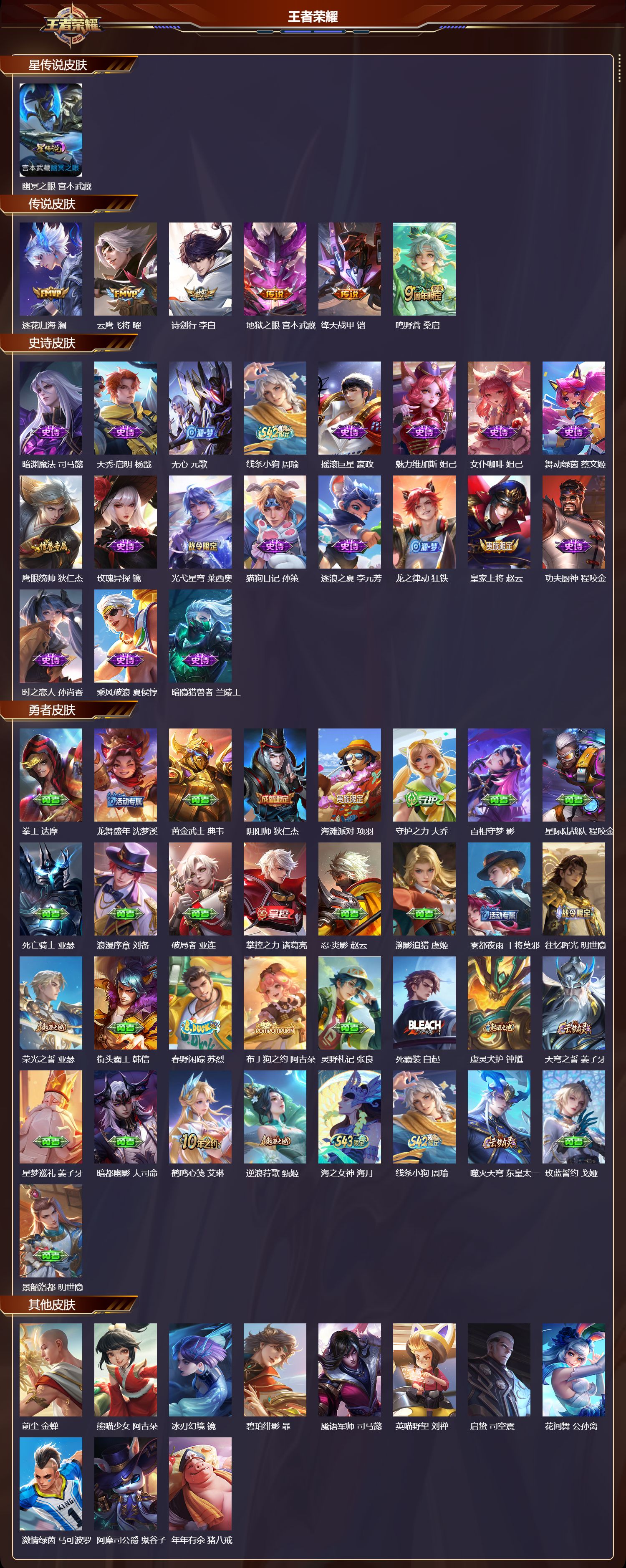 WZMK4326619王者荣耀账号详情图1