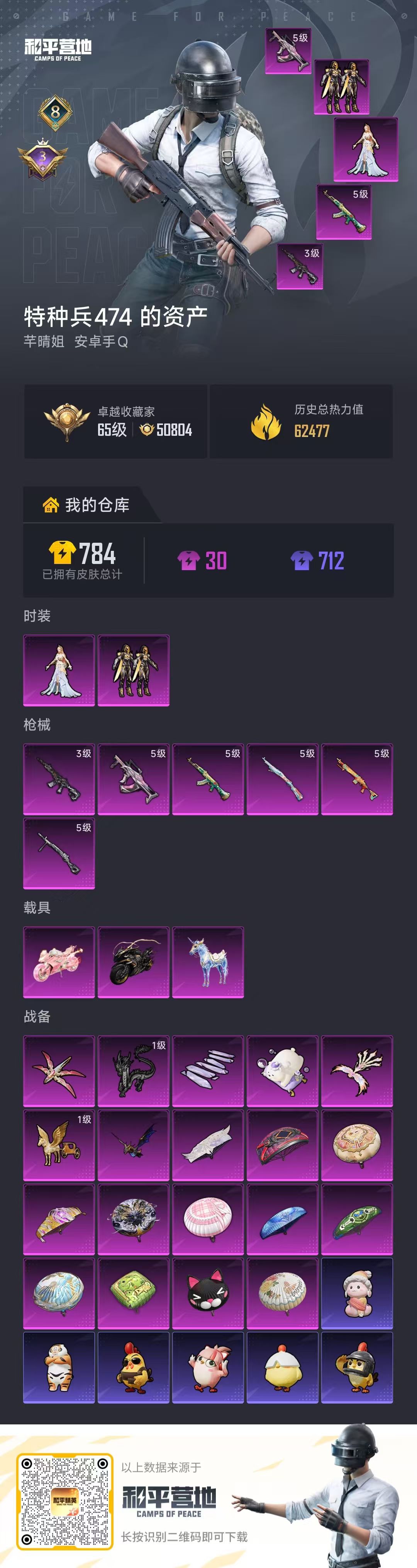 HPCMW4176873和平精英账号详情图1