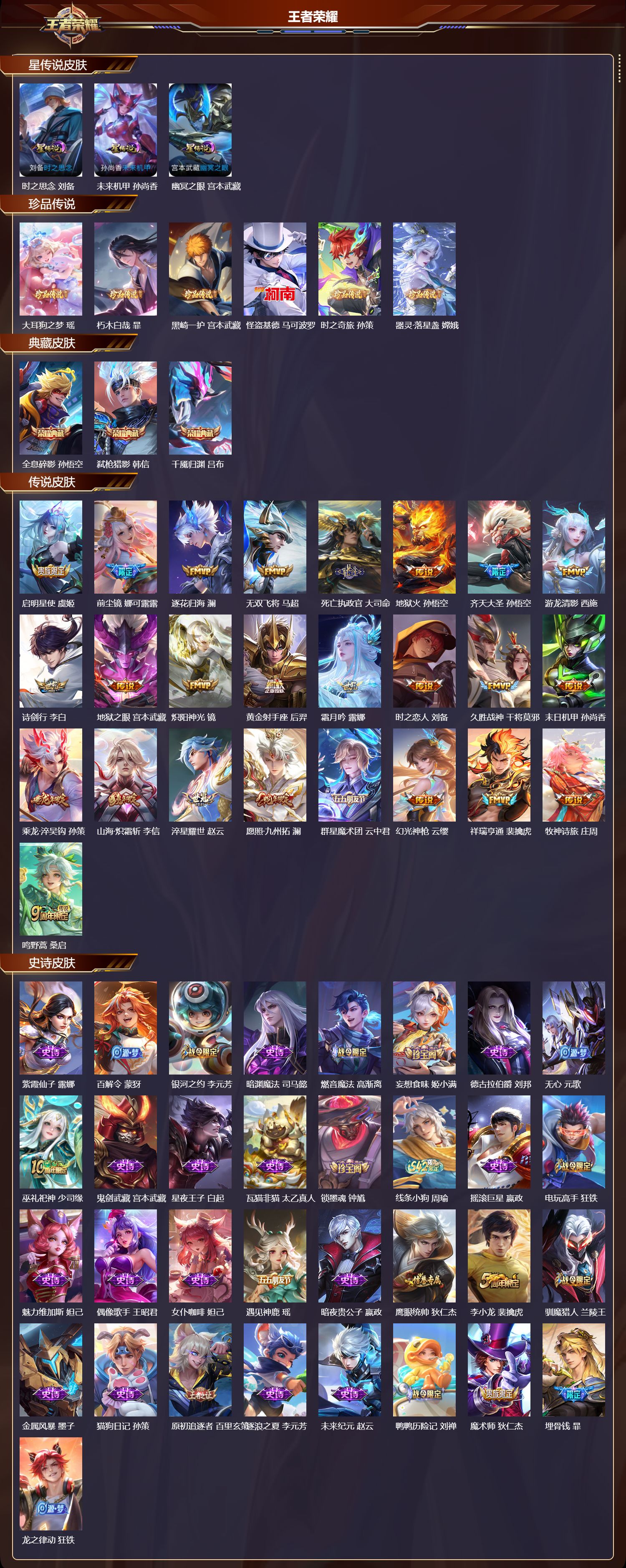 WZMK4290269王者荣耀账号详情图1