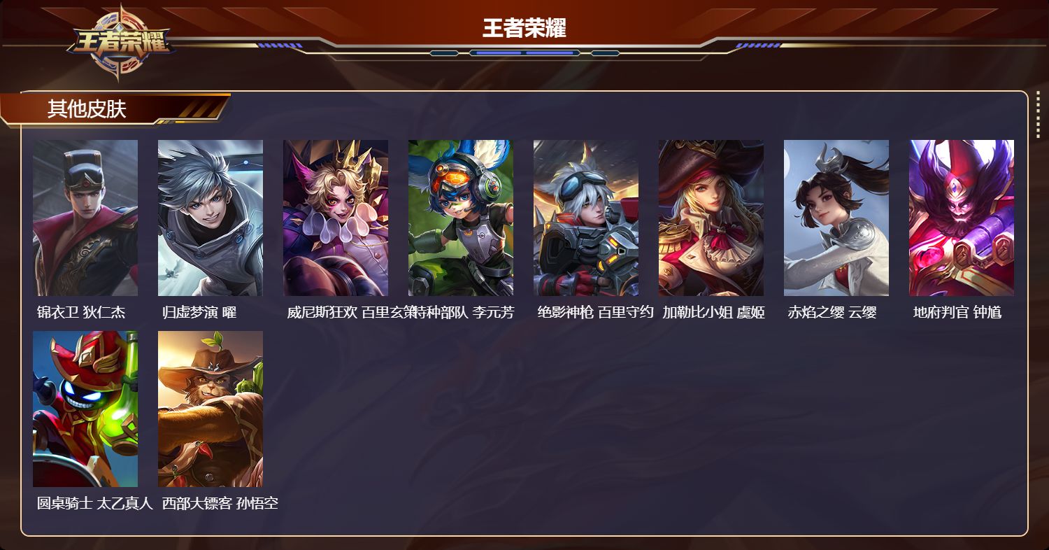 WZMK4290430王者荣耀账号详情图3