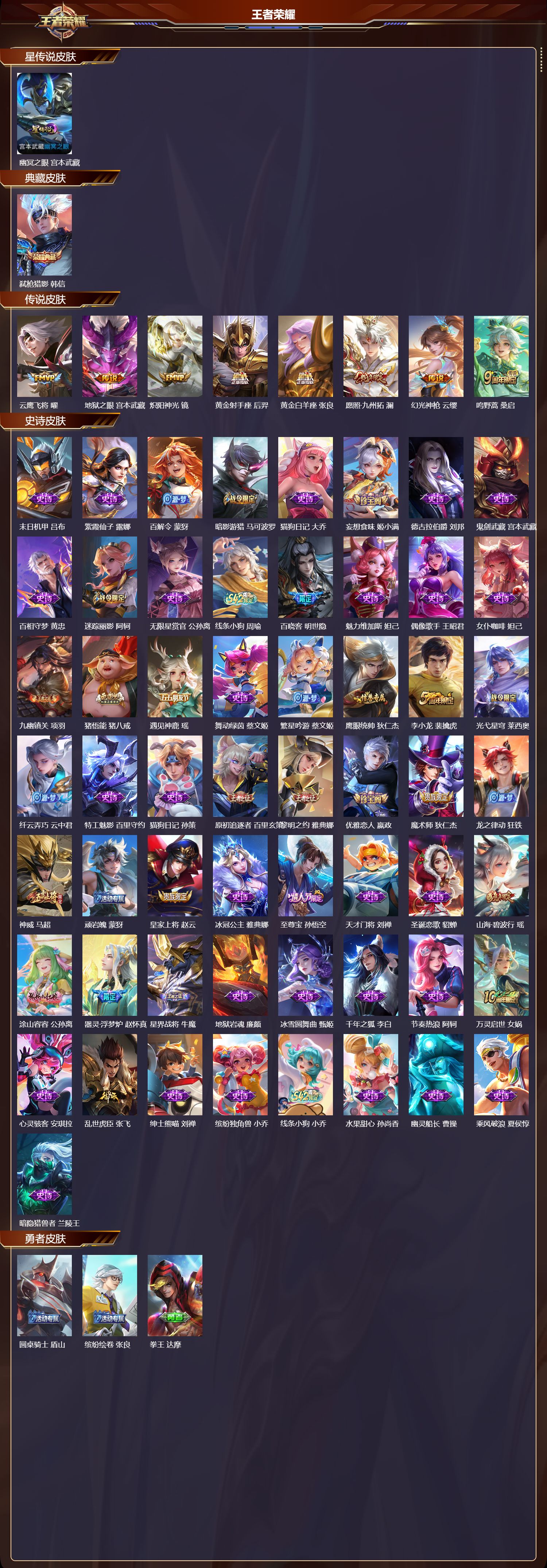 WZMK4290261王者荣耀账号详情图1
