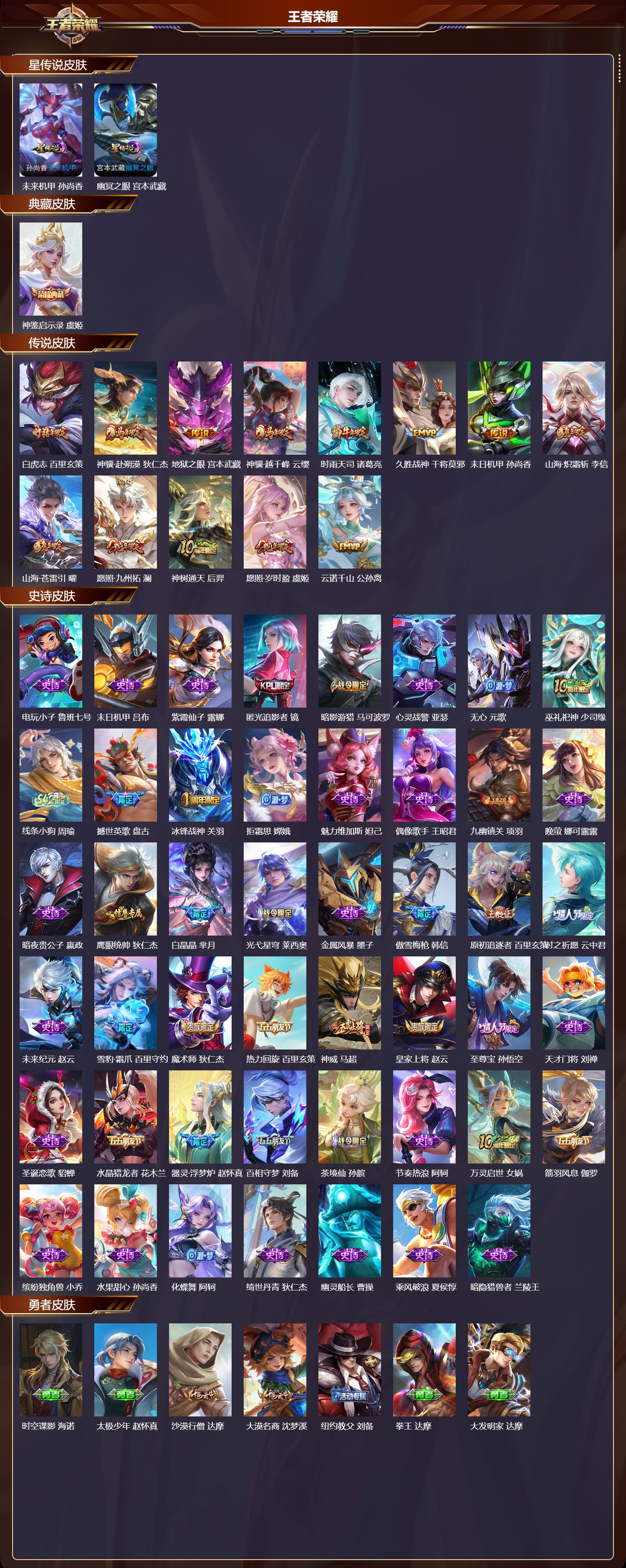 WZQM4290388王者荣耀账号详情图2