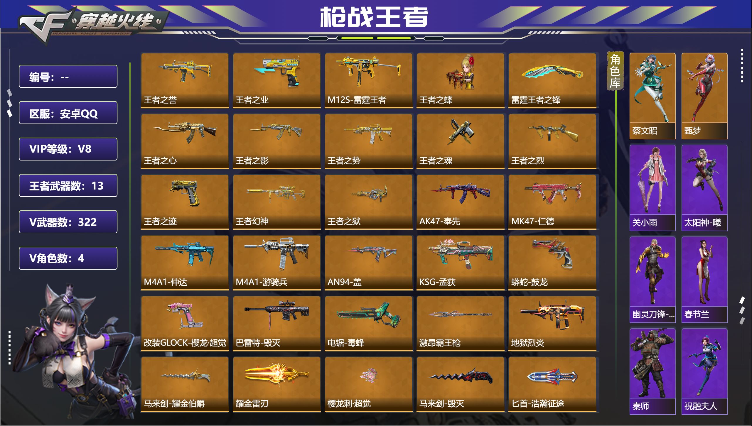 枪战王者账号安卓QQ手Q-安卓，等级128，VIP0，V武器数:322 ，V角色数:4 【人物角色】孙悟空，关小雨，关小雨，太阳神-曦，幽灵刀锋-觉醒，复仇者，铁骑，洛伊，洛伊，暗影，春节兰，魅惑灵狐，夜玫瑰，夜玫瑰，夜
