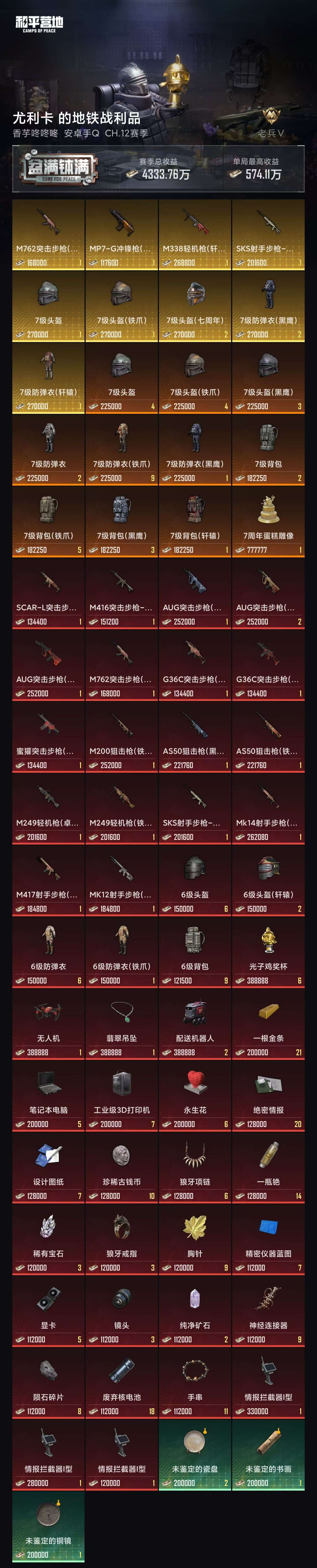 HPZM4259564和平精英账号详情图12